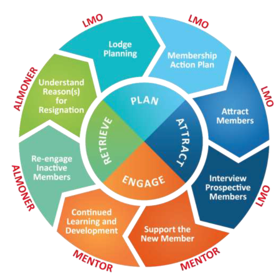 Members Pathway