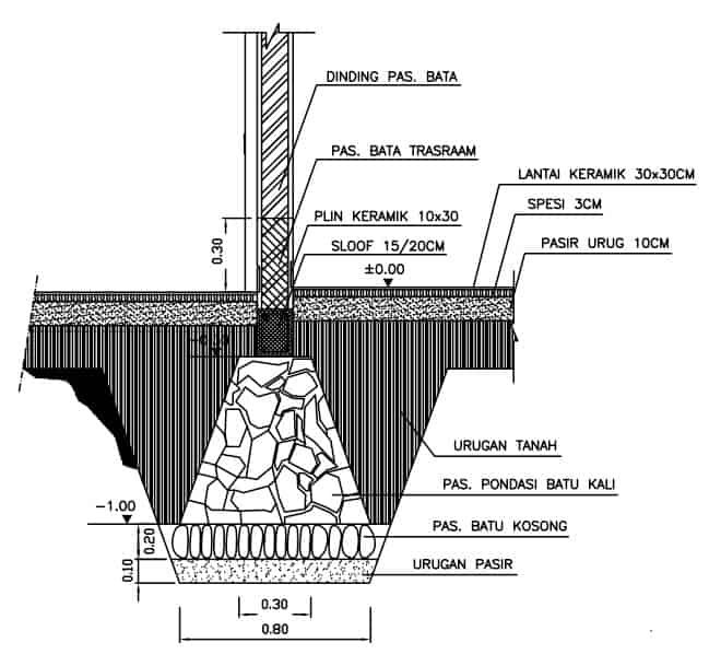 Cara Menghitung Volume Pondasi  Proyek Bangunan Rumah 
