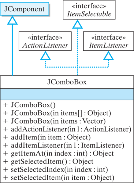 From the Java Library: javax.swing.JComboBox