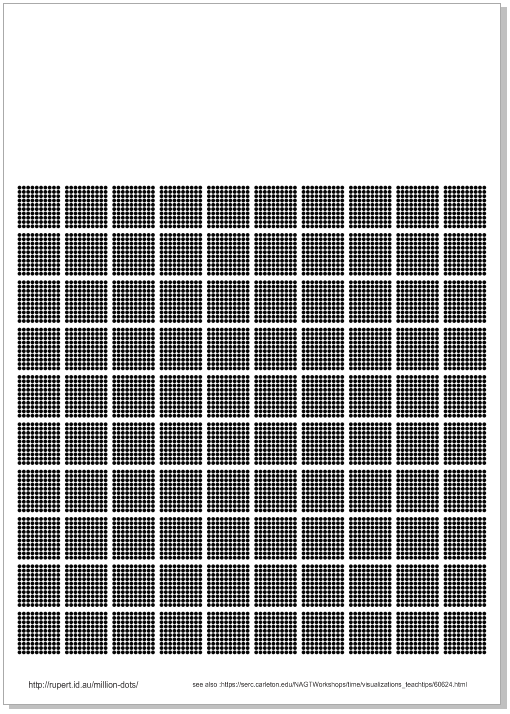 One Million Dots Activity