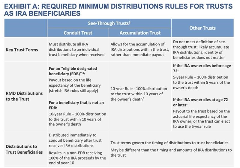 YearEnd Planning RMD & Inherited IRA Strategies Relative Value Partners