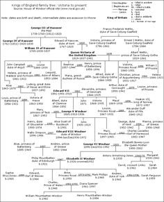 The House of Hanover | King & Queen Genealogy/ Maps | Pinterest | Trees ...