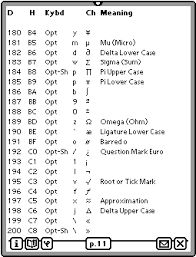 Quick Reference Guide: Alt Codes for entering Mathematical Symbols ...