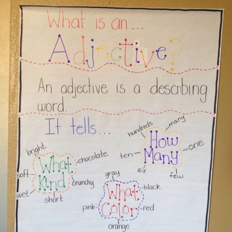 Adjective anchor charts on Pinterest