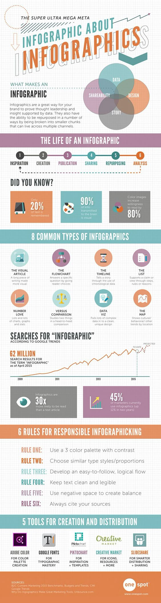 Popular Pinterest Infographics Combine Wisdom and Design - Infogram