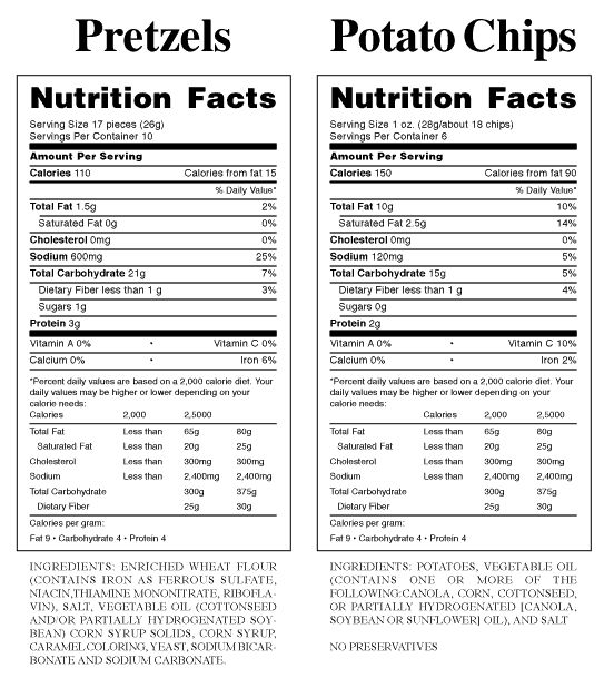 Reading Food Labels Worksheet Have Fun Teaching Compa - vrogue.co