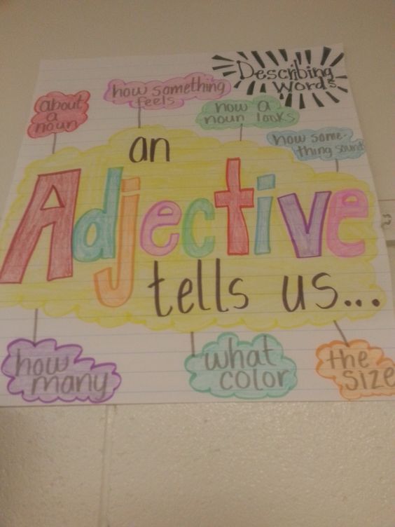 Anchor charts, Teaching and Created by on Pinterest