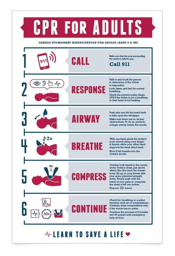 Printable CPR Chart