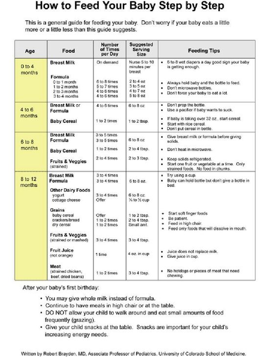 General eating schedule. However, breastfed babies drink 1-1.5 oz per ...