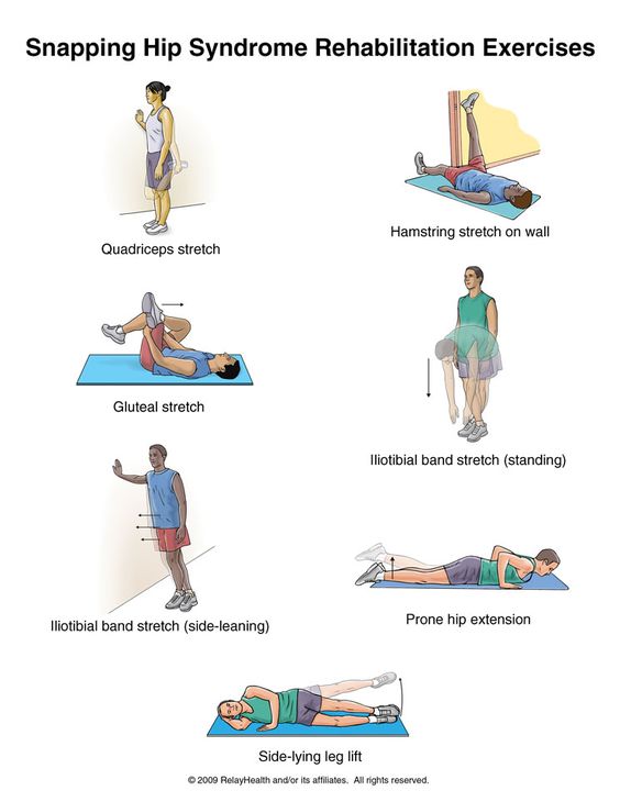 Snapping Scapula Syndrome Massage Therapy : Snapping Scapula Syndrome ...