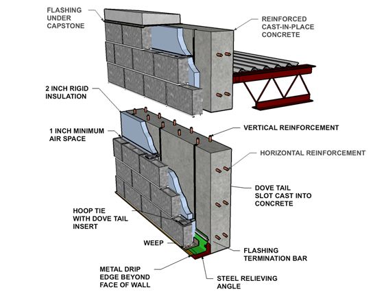 Cast In Place Concrete Wall Section Detail Cavity wall: concrete block ...