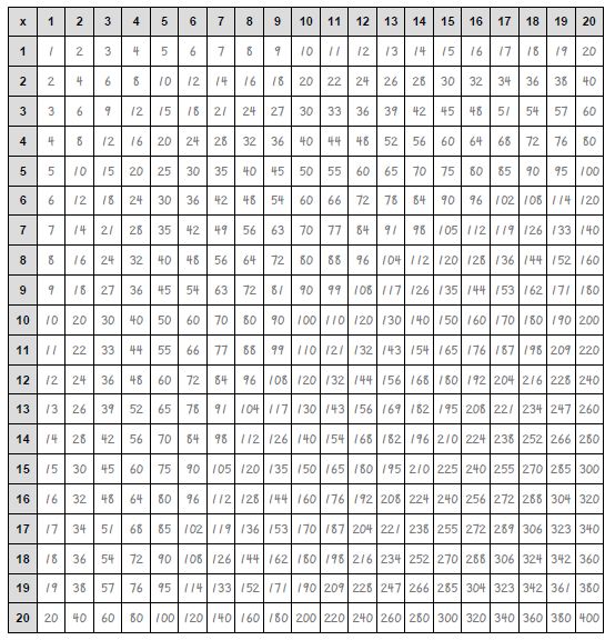 Right Multiplication Chart Pdf 20x20 20 X 20 Multipli - vrogue.co