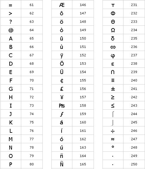 Alt Codes Symbols Thumbs Up