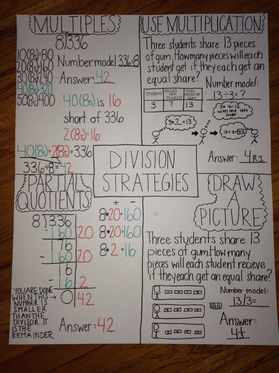 4th grade Everyday Math division strategy anchor chart | Miss H ...