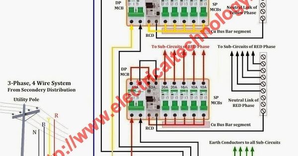 Three Phase Electrical Wiring Installation at Home 3-Phase Consumer ...