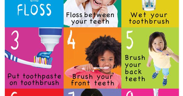 Printable Tooth Brushing Steps