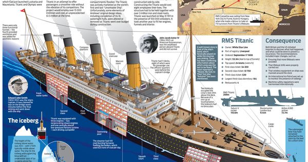 120410CityPressTitanicGraphic.jpg | titanic | Pinterest | Titanic, RMS ...