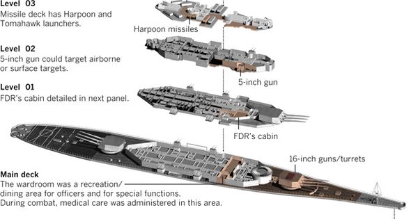 USS Iowa Battleship Diagram