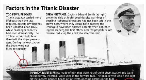 Why And How The Titanic Sank Infographic Titanic Fact - vrogue.co