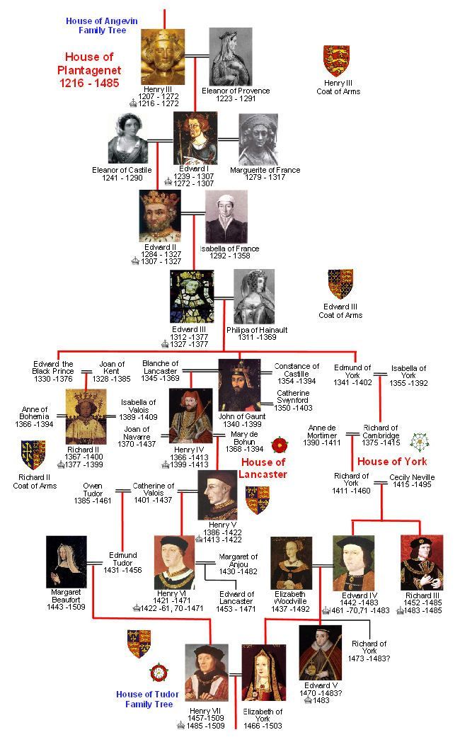 The Plantagenet family tree, which ended when Henry VII (Anne Boleyn's ...