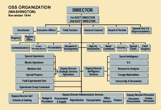 114 best images about CIA-ATF-FBI-OSS-SS on Pinterest | Spy equipment ...