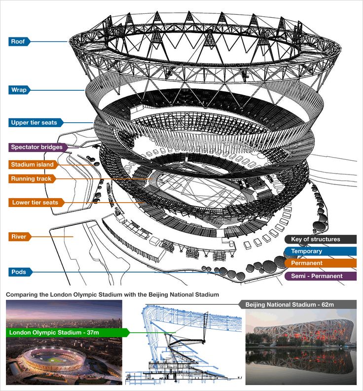 Architect's images of the London 2012 Olympic stadium | London ...