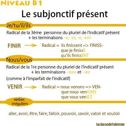 150 best images about FLE conjugaison on Pinterest