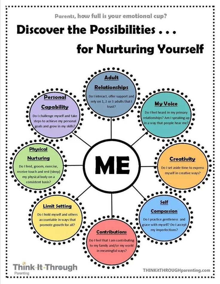 Mental Health Self Care Worksheets