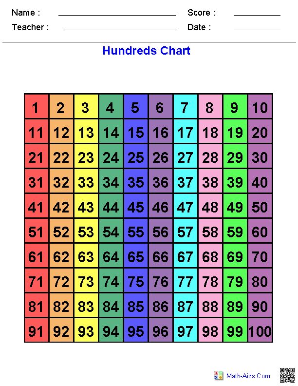 Counting with a Colored Hundreds Chart | Math-Aids.Com | Pinterest ...