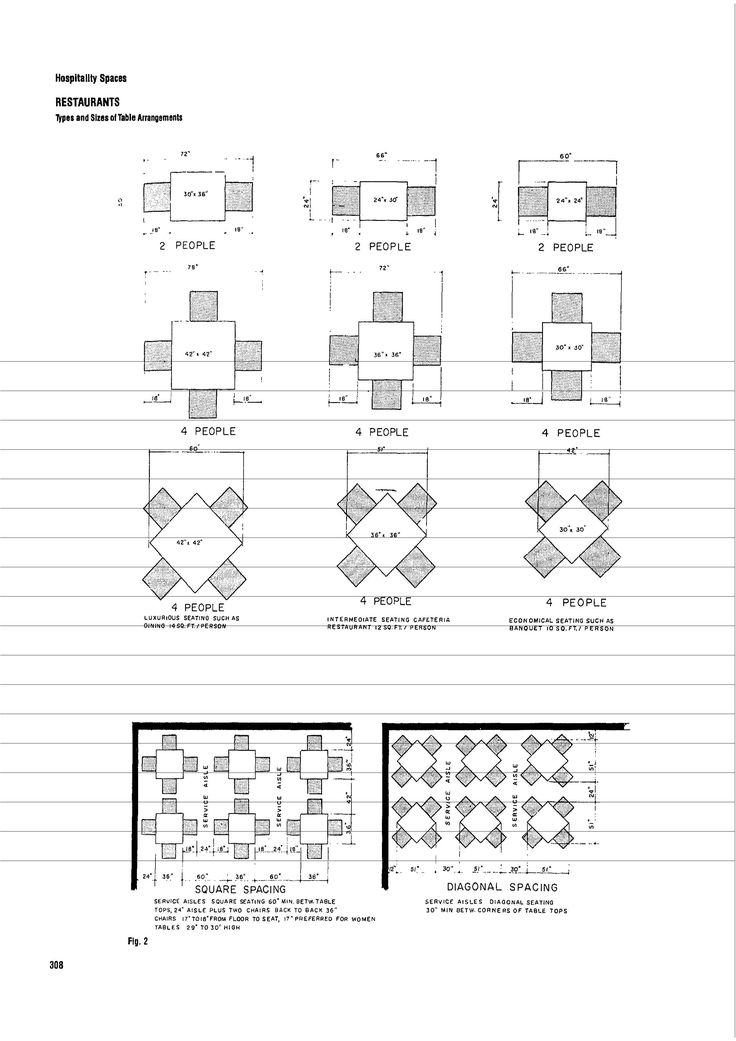 Types and Sizes of Table Arrangements | Restaurant tables