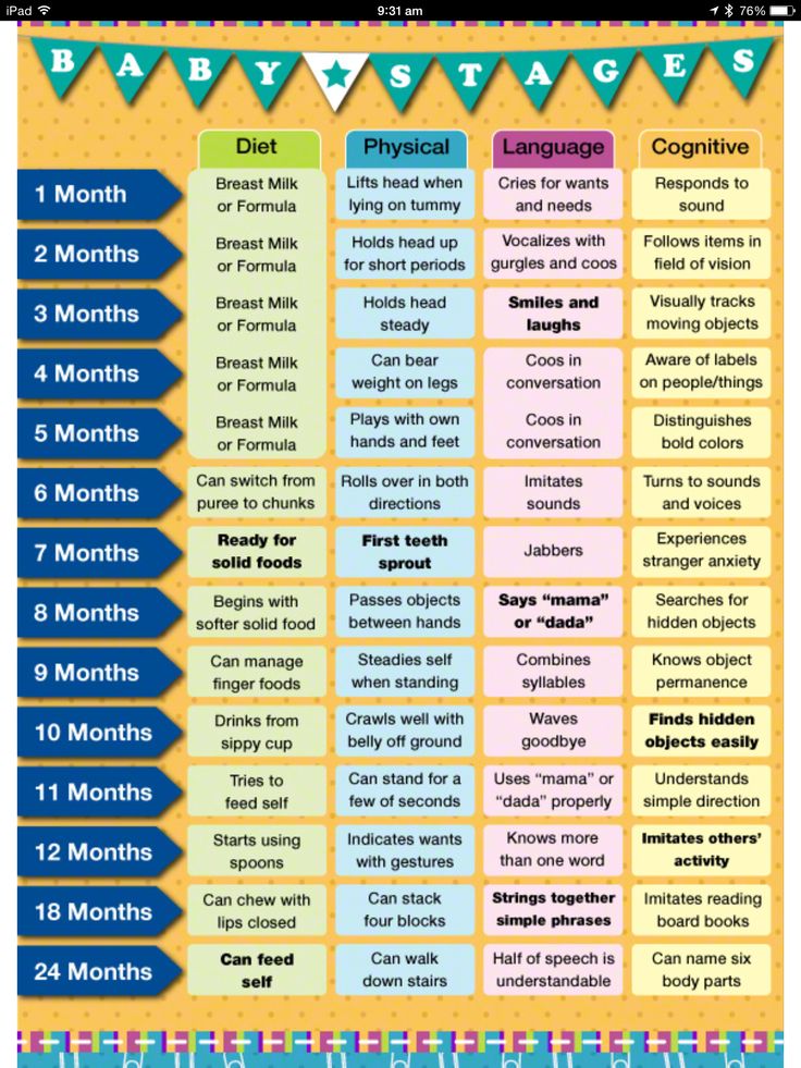 This is a great summary of development across the different modalities ...