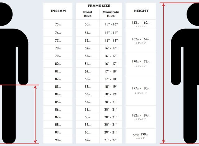 BikeSplosh - All Things Bikes: Bike Frame Size Chart | Bikesplosh.com ...