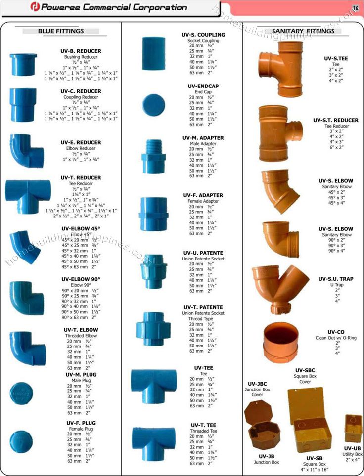 Identification Pipe Fittings Chart