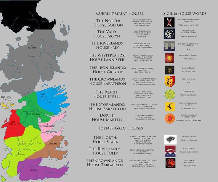 The great houses of Westeros. | Game of Thrones | Pinterest | The o ...