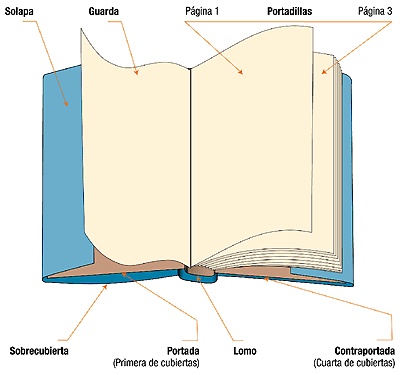 Partes de un libro | Classroom Ideas | Pinterest