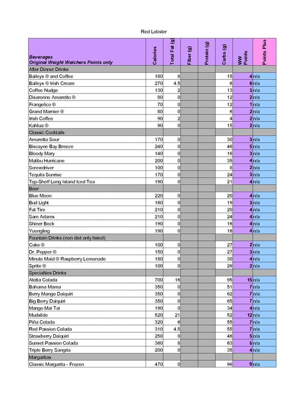 Weight Watchers Points Chart Pdf