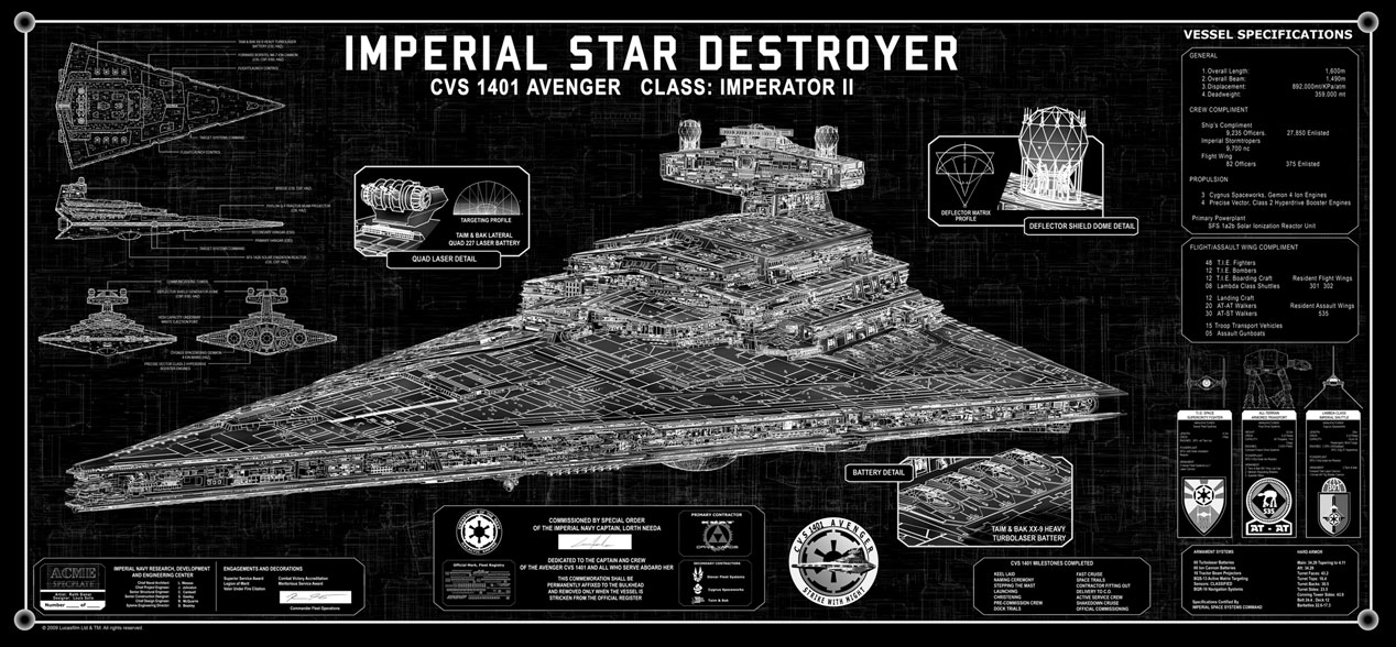 Looking For A Dungeon Style Map Of An Imperial Star Destroyer Swrpg