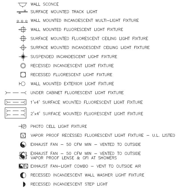 AutoCAD Electrical Symbols - Lighting and Exhaust Fans | thesis design ...