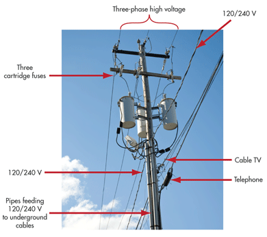 If the high-voltage lines at the top of a utility pole break, they can ...