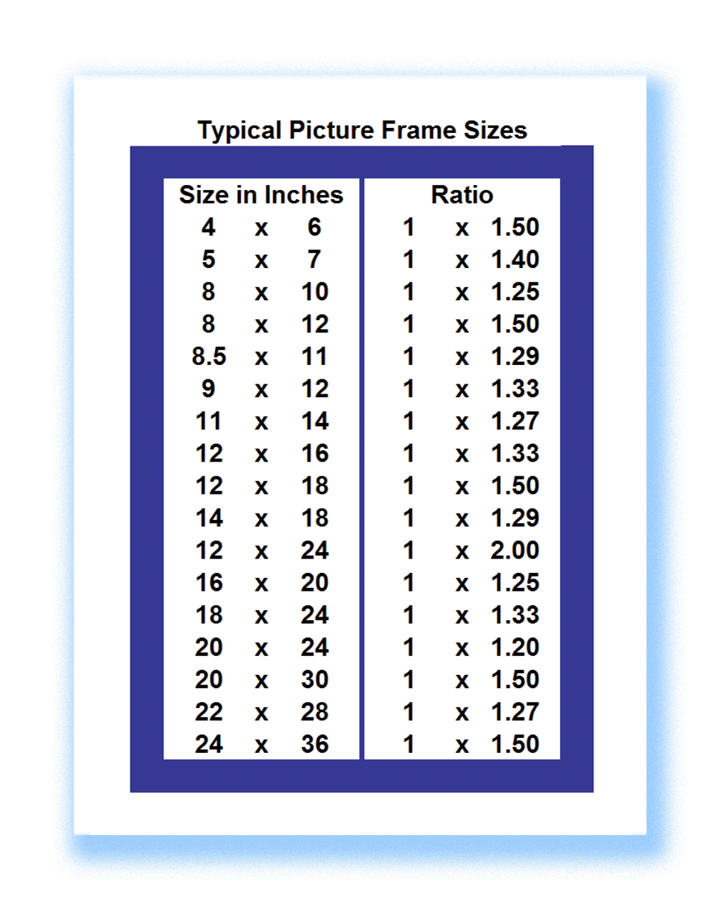 Standard Frame Sizes For Photographs at Richard Annette blog