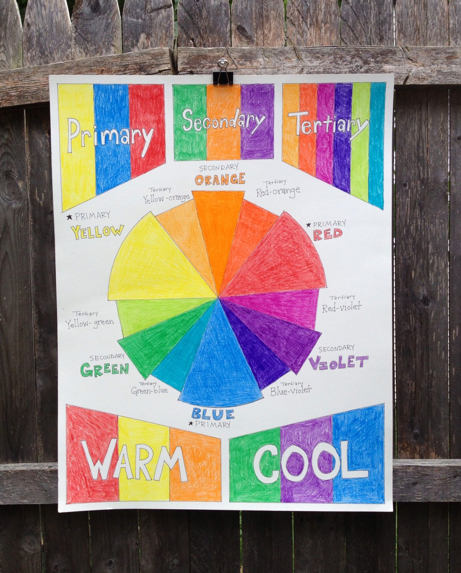 Color wheel chart! Warm, Cool, Primary, Secondary, Tertiary | A R T E D ...