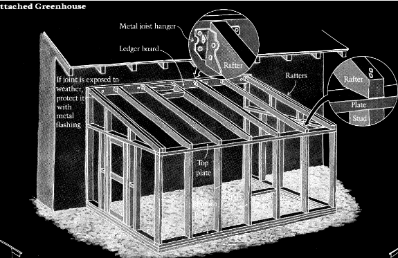  lean  to greenhouse  plans  Greenhouses  Pinterest 