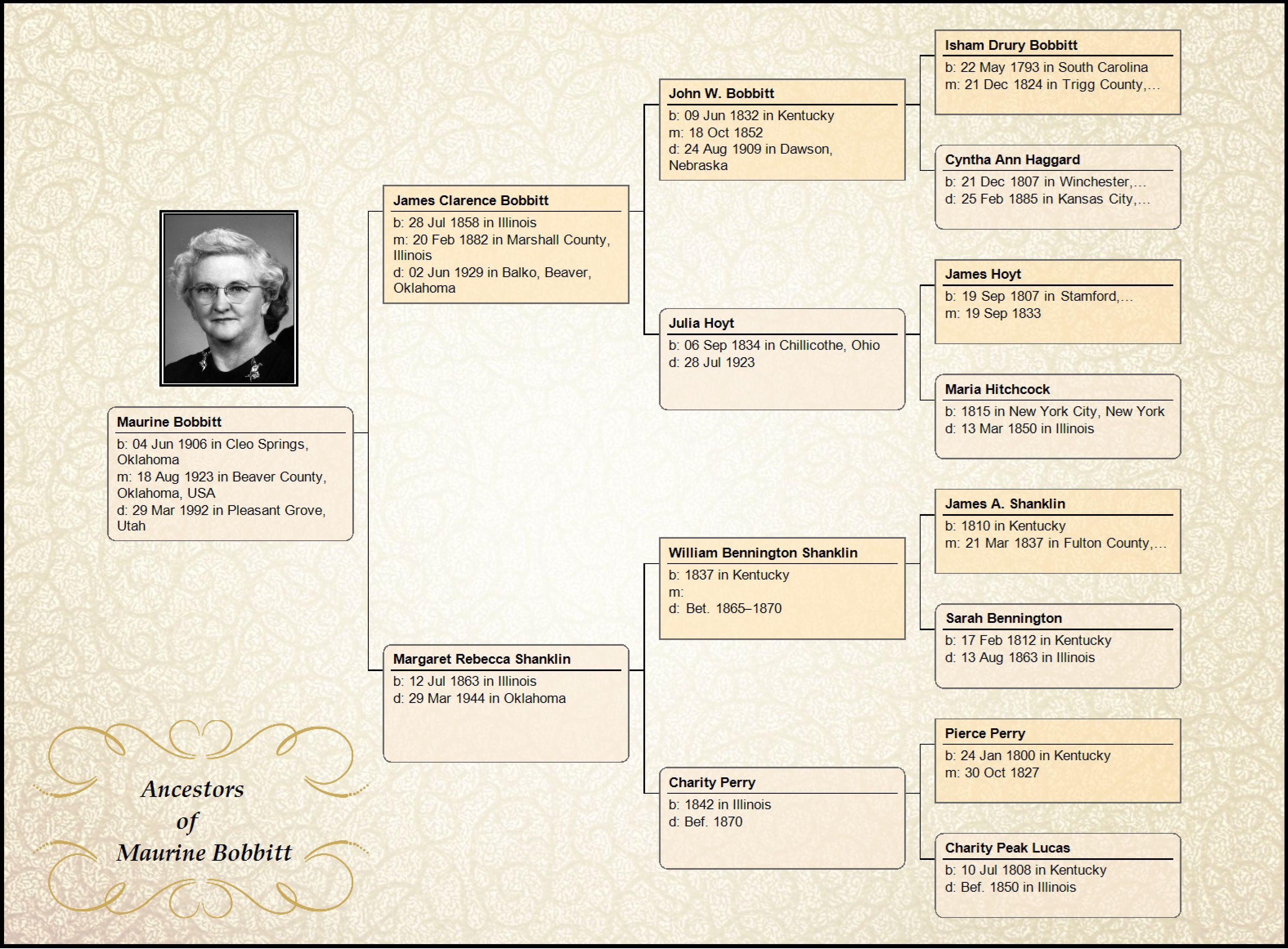 Genealoy Family Tree Templates