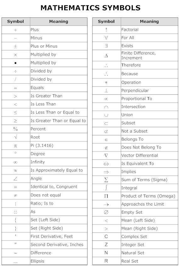 math symbols statistics Symbols   Academic Pinterest Mathematics  Symbols  Board