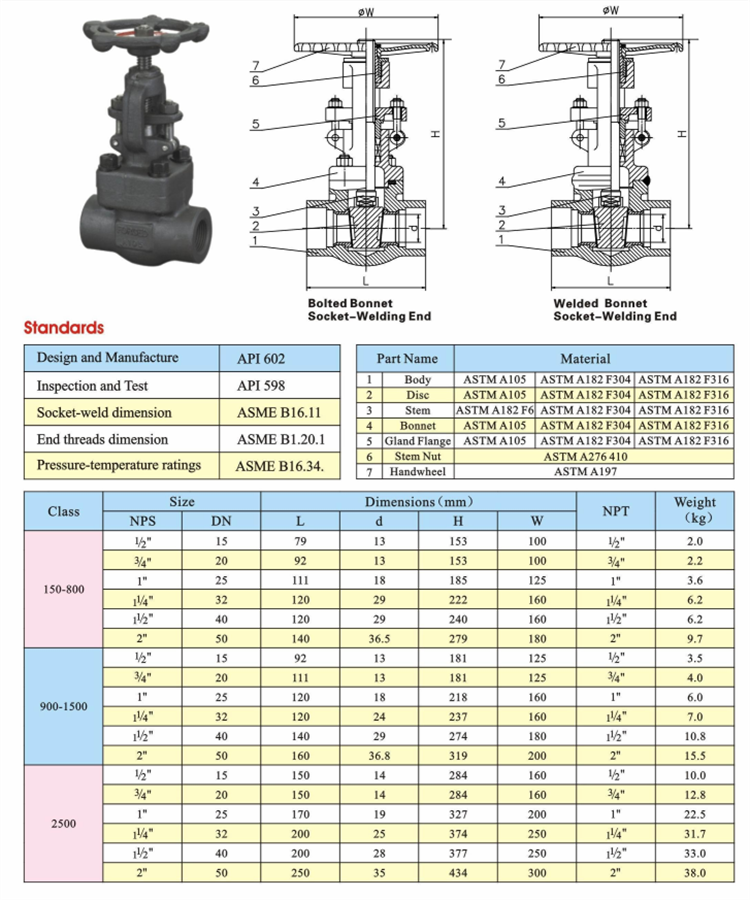 Sg Gate Valve Threaded End Forged Steel Stand Stem Gate Valve Factory ...