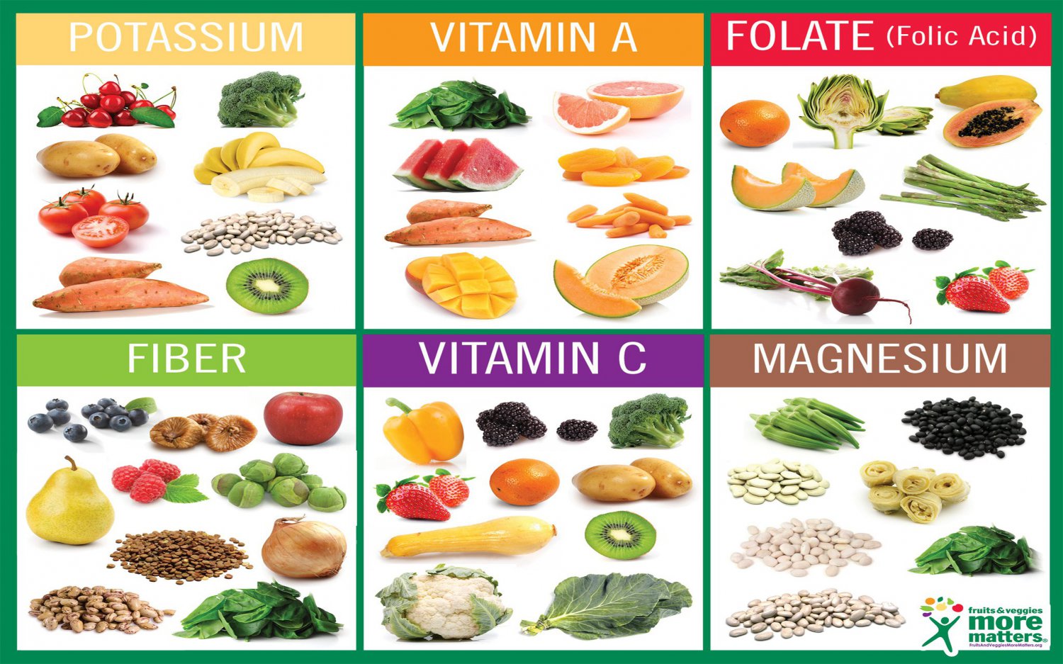 Fruits And Vegetables Vitamins Chart