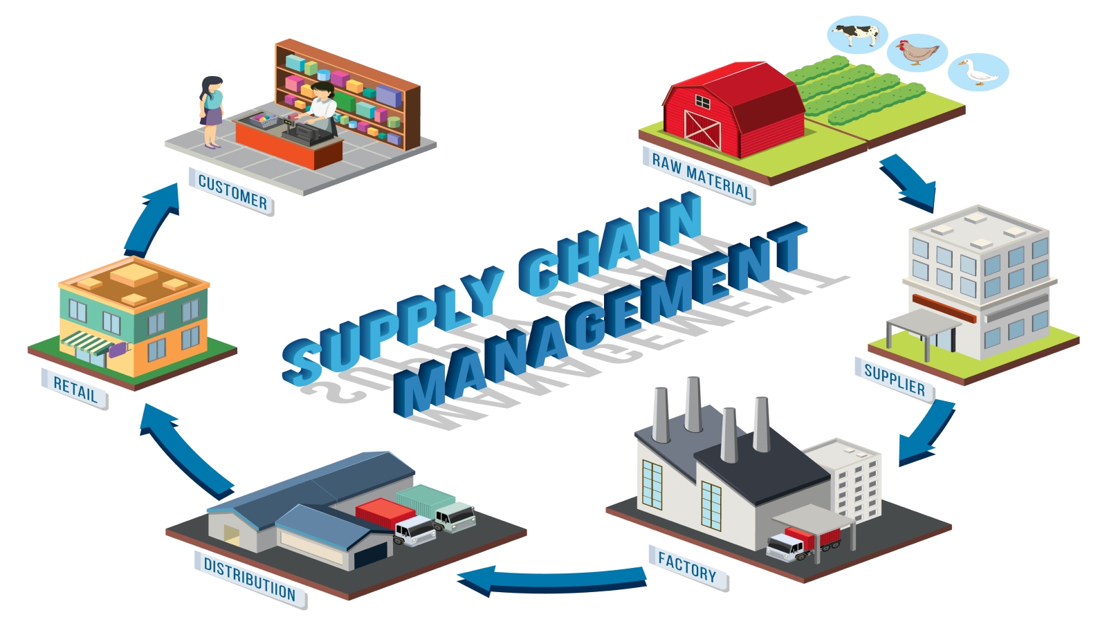 [Ultimate Guide] What Is Bullwhip Effect in Supply Chain Management ...