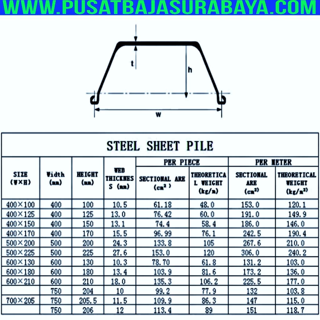 Tabel Berat Sheet Pile Berat Sheet Pile Baja Ukuran Sheet Pile Baja ... image.