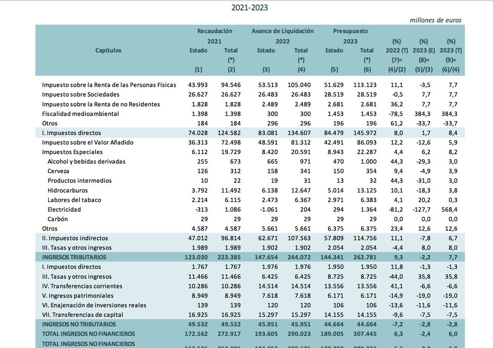 Tabla De Impuestos Mexico