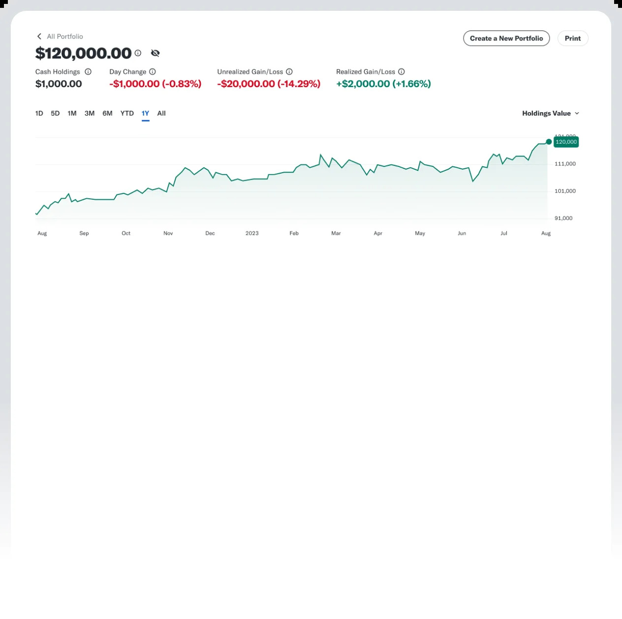 Graphs, trendlines, and buttons to see how your portfolio is doing within many time ranges